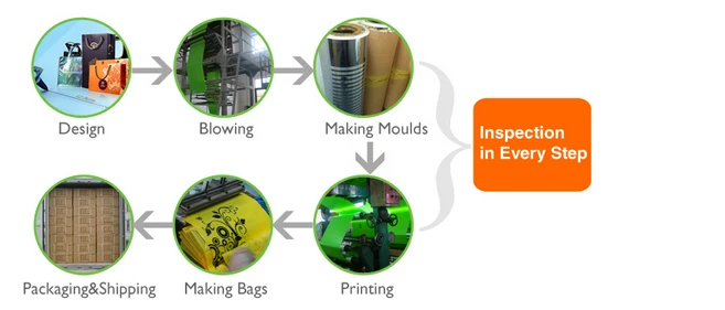 PM2.5 Masks Plastic Zipper Stand Up Packaging Bag PM2.5 Masks Plastic Zipper Stand Up Packaging Bag